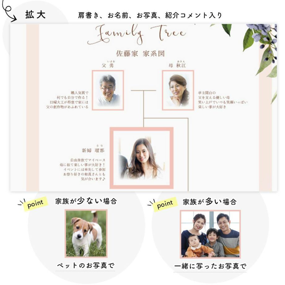 Rakuten 結婚式 顔合わせ会 家系図 ファミリーツリーブック ナチュレ 楽天 Www Muslimaidusa Org