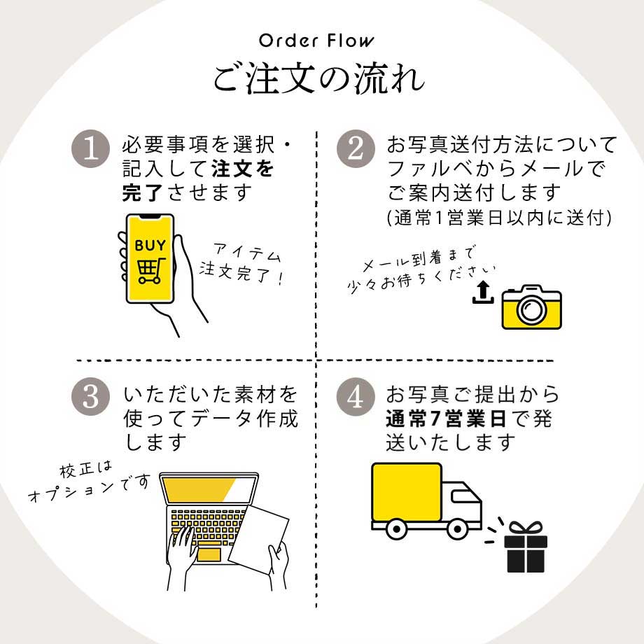 注文からお届けまで子育て感謝状のご注文の流れ