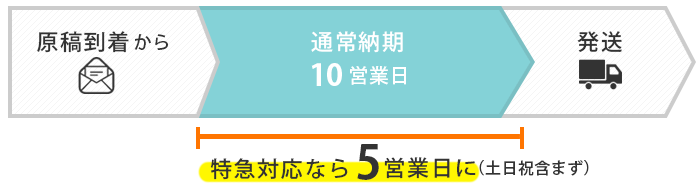 エスコートカードはクイック対応も可能