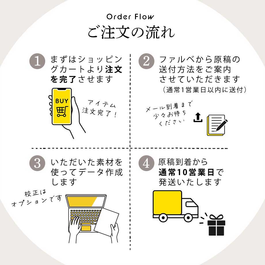 席札メニュー表ご注文からお届けまでの流れ