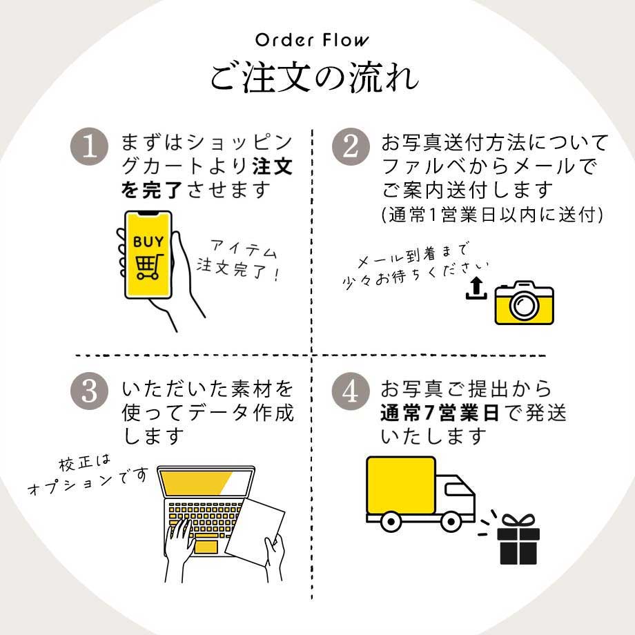 赤ちゃんの命名ボードご注文の流れ