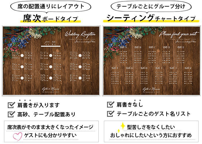 シーティング 席次ボード Wood 結婚式 Sc Wood 結婚式グッズ ギフトのお店 Farbe 通販 Yahoo ショッピング