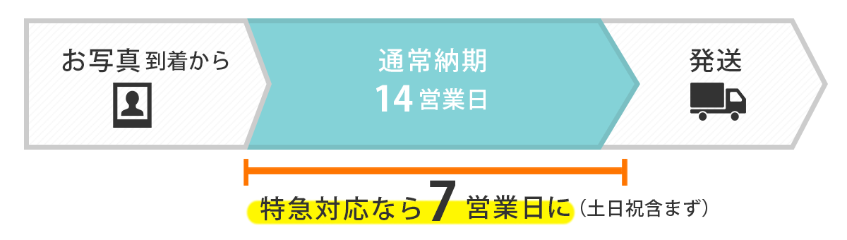 結婚式 ウェルカムボード 写真入りフォトウエルカムボード 1ショットホワイト A3サイズ Wep A3w 結婚式グッズ ギフトのお店 Farbe 通販 Yahoo ショッピング