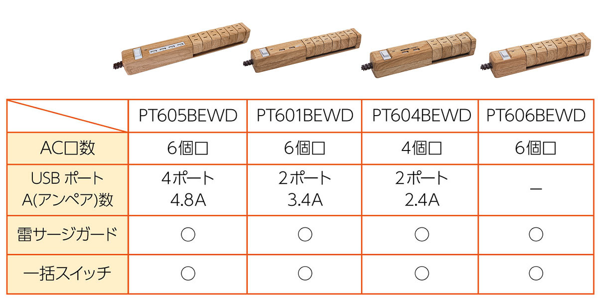 予約商品12 27出荷 アウトレット 新品 電源タップ 延長コード Usb 4個口 おしゃれ デザイン 北欧 コンセント 木目調 高品質 1 8m 電源コード ケーブル Oaタップ