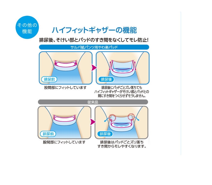 白十字サルバパット4回吸収（介護用おむつ、パンツ）の商品一覧｜介護