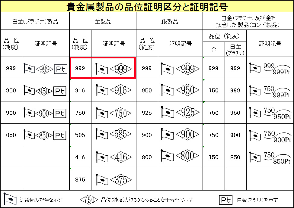 【三越】Pt1000　ネックレス　大蔵省品位証明マーク入り 三越】Pt1000 ネックレス 大蔵省品位証明マーク入り - メルカリ