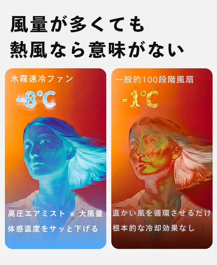【高圧ミスト】ハンディファン 冷却ミスト 扇風...の詳細画像1
