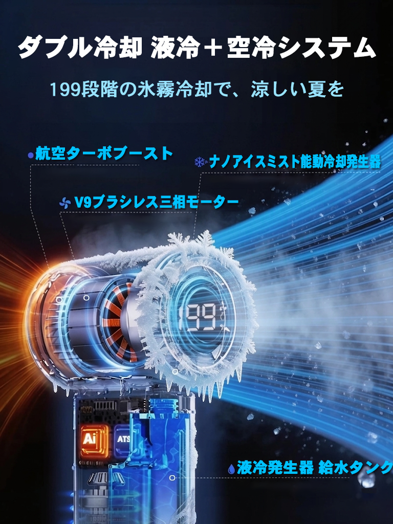 流体力学×空洞システム
