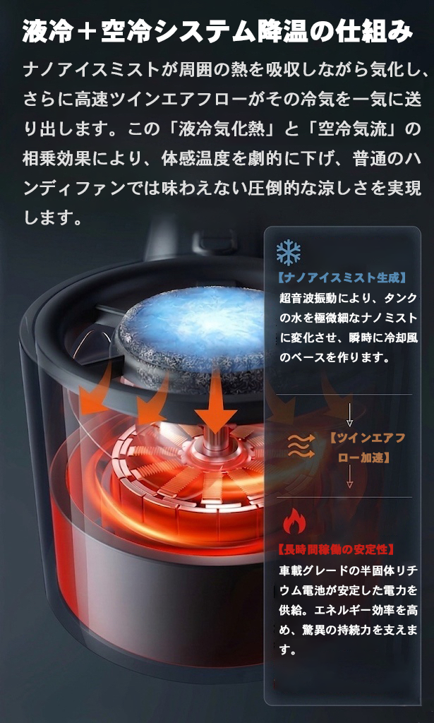 氷感冷却技術