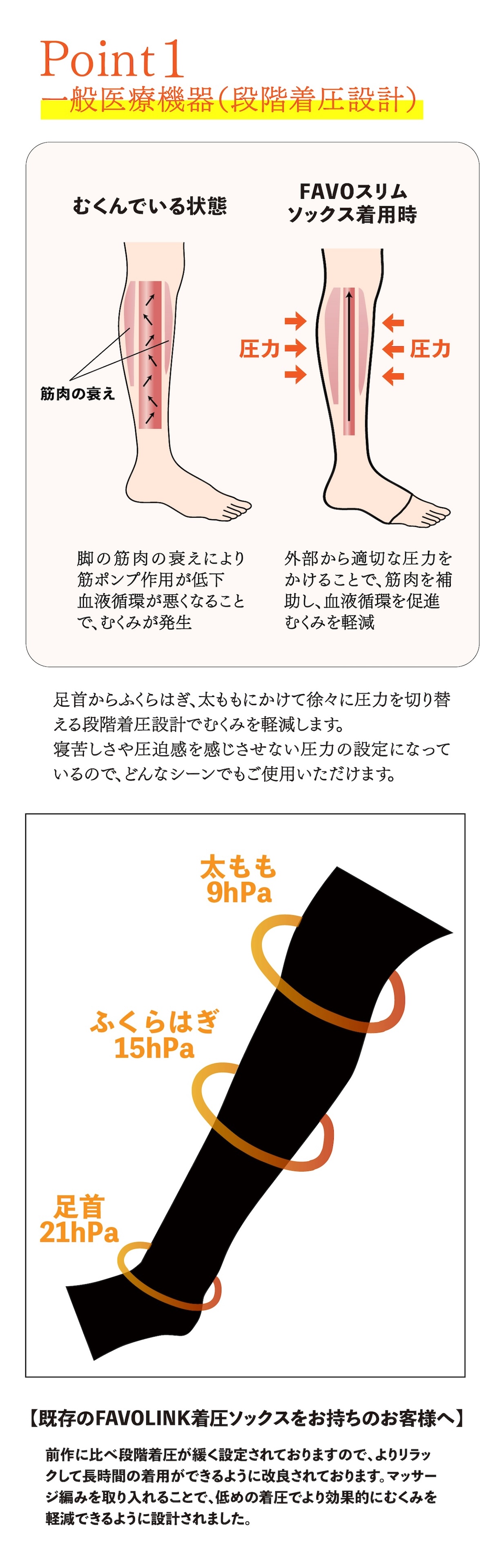 安井友梨　ファボリンク　スリムソックス 楽天市場】FAVOスリムソックス 2足セット｜安井友梨監修｜一般
