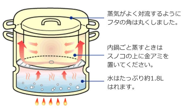 野田琺瑯 ミモザ MIMOZA ノダホーロー 多機能 蒸気調理鍋 蒸し器