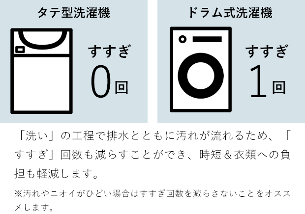 9/25-27はポイント10倍／ THE 洗濯洗剤 詰め替え用 450g Think Nature