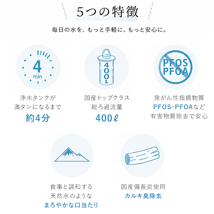 ポット型浄水器 Miz-U ミズユー PFOS・PFOA除去対応 浄水ポット スリム