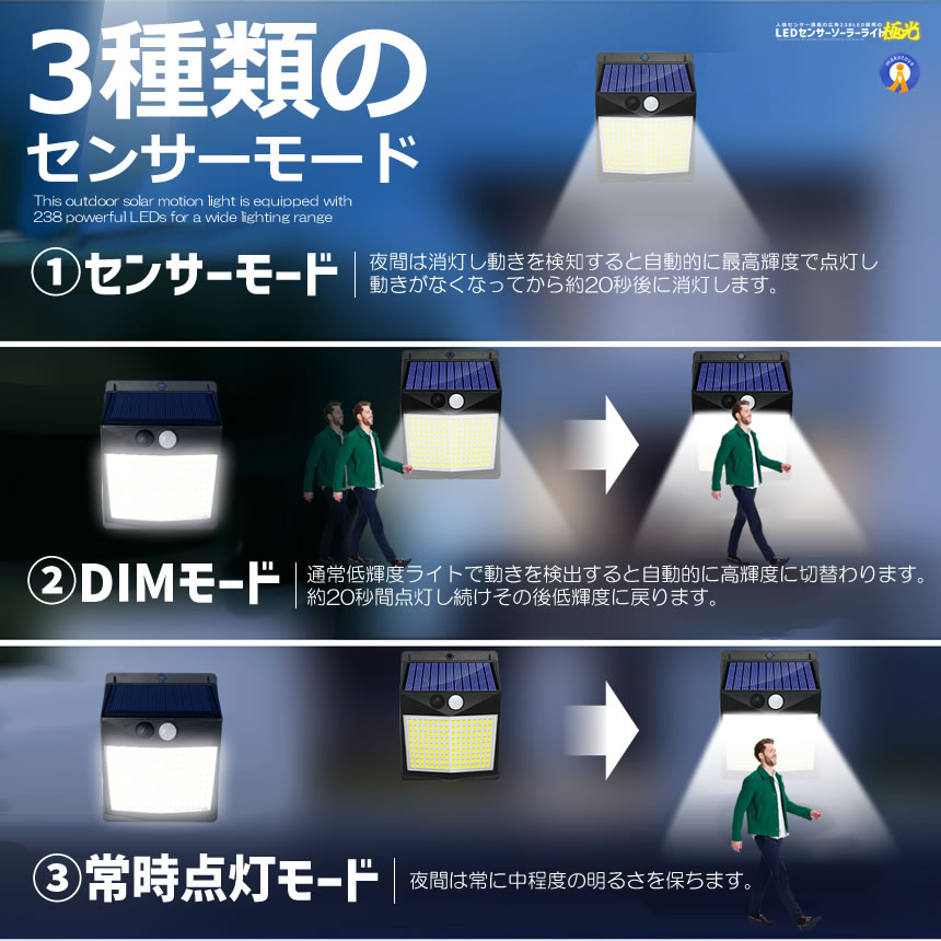 5個セット 238LED ソーラーライト LED センサーライト 人感センサー 3面照射 防水 IP65 屋外 照明 238LEDRAI |  | 03