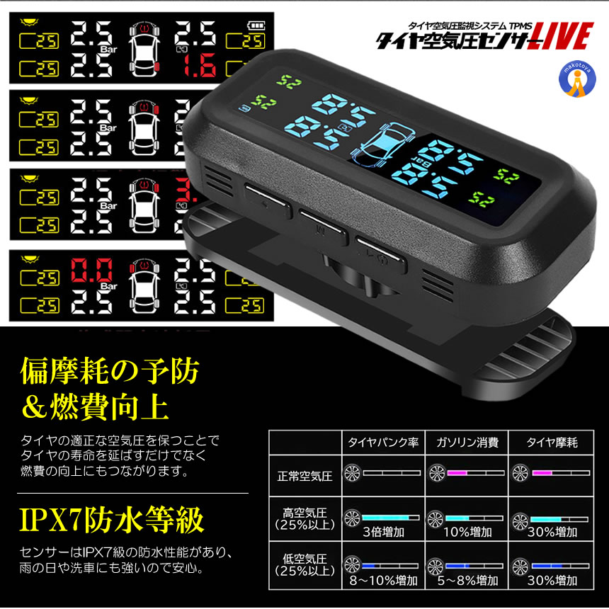 5個セット タイヤ空気圧センサー TPMS 空気圧 温度 監視 アラーム 振動感知 ソーラー充電 USB充電 TIRESEN |  | 09