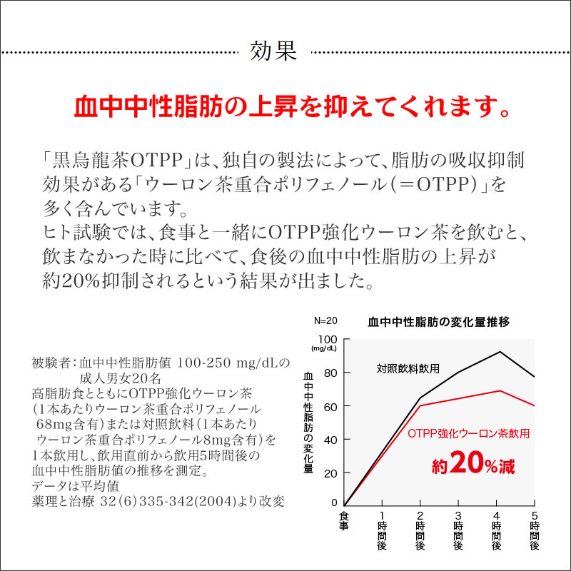 黒烏龍茶OTPP 350ml 24本【1ケース】ペットボトル お茶 ウーロン茶 特定保健用食品 サントリー まとめ買い 送料無料