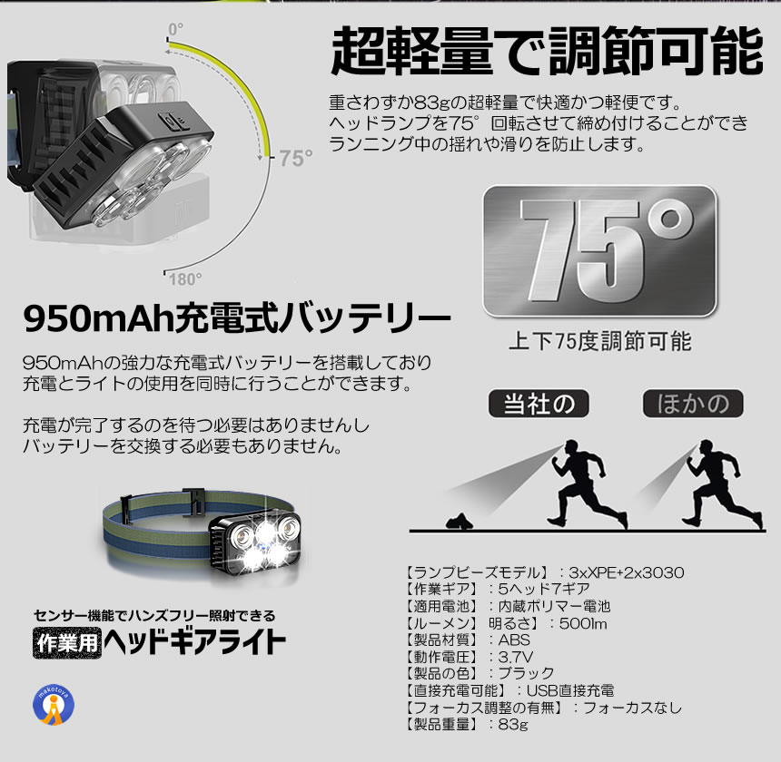ヘッドライト 2個セット USB充電式 高輝度 LED 赤＆白ライト 12種類の