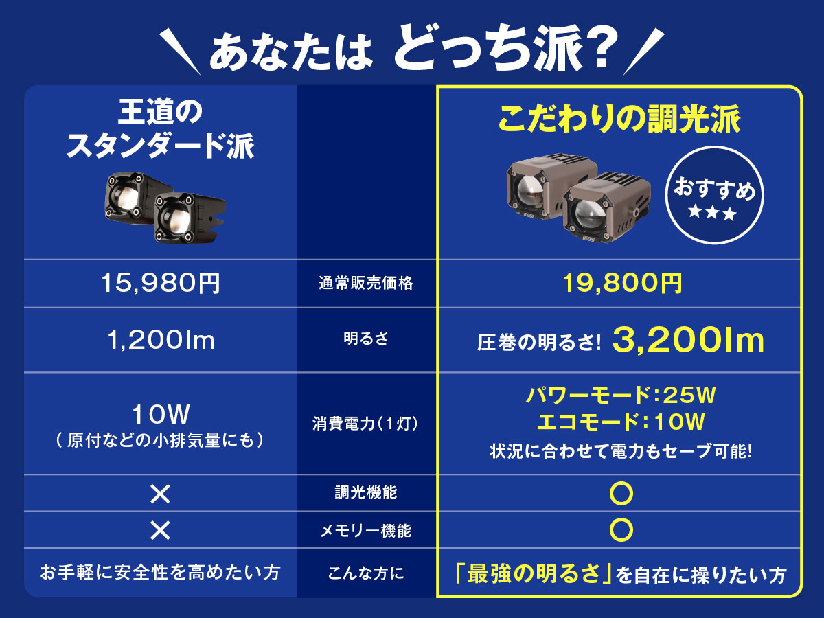 fcl. X-ADV RH10 RC95 バイク フォグランプ led 2色切り替え 調光式
