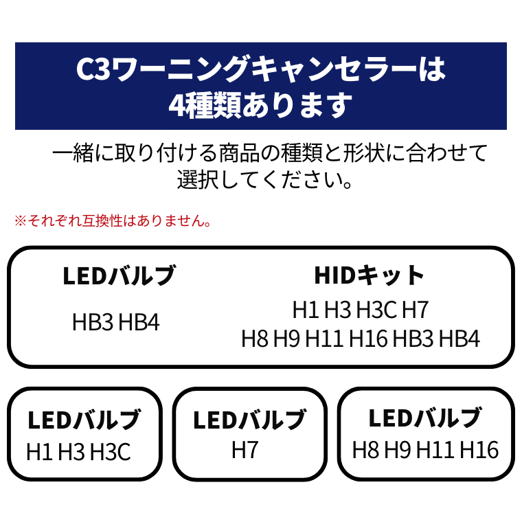 輸入車用 HID LED C3 ワーニングキャンセラー 球切れ 警告灯回避 2個1セット BMW ベンツ アウディ フォルクスワーゲン ゴルフなど  エフシーエル fcl : lhid-c3canceler : fcl.直営店 エフシーエル LED HID販売 - 通販 - Yahoo!ショッピング