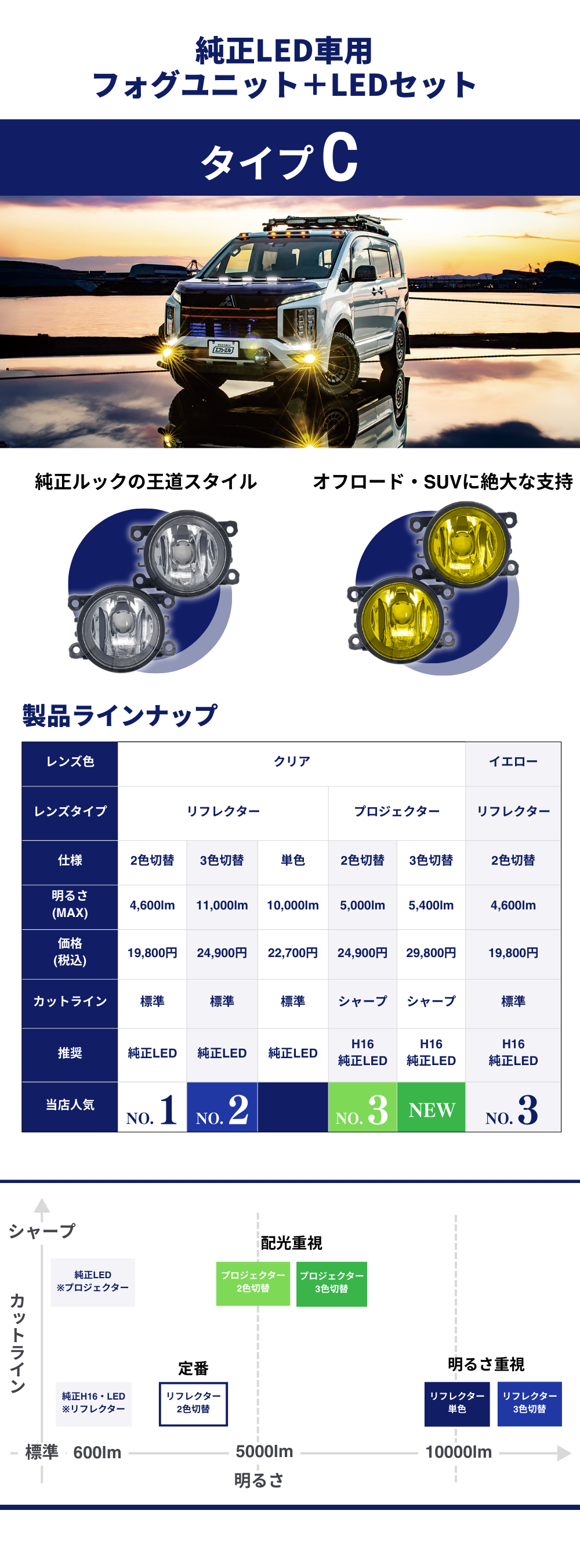 fcl.直営店 エフシーエル LED HID販売 - 【タイプC】フォグレンズ