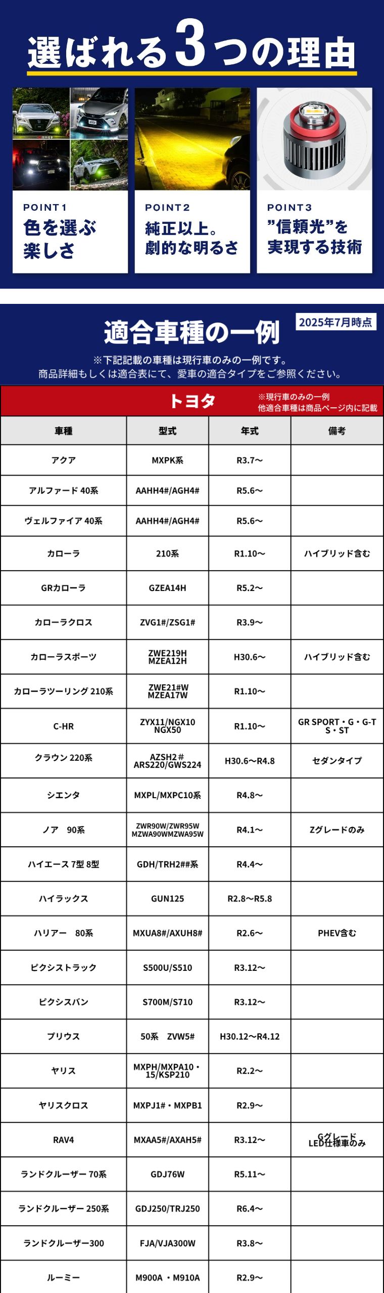 L1B 2色切替 フォグランプ 適合車種 トヨタ アルファード ヴェルファイア カローラ