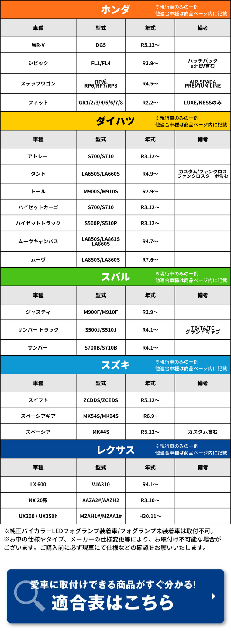 L1B 2色切替 フォグランプ 適合車種 ホンダ スズキ スバル ダイハツ