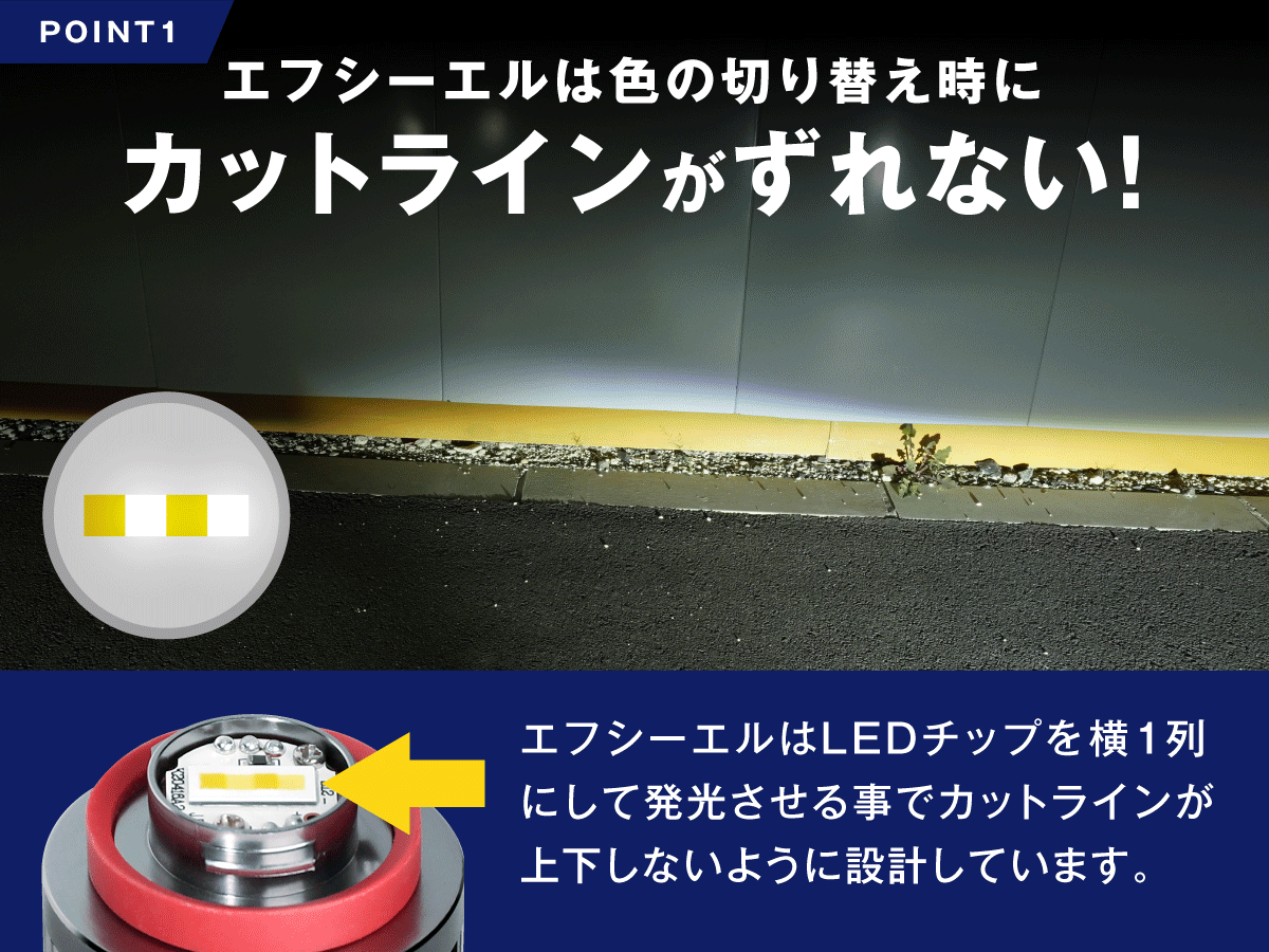 fcl led L1B フォグランプ カットラインがずれない