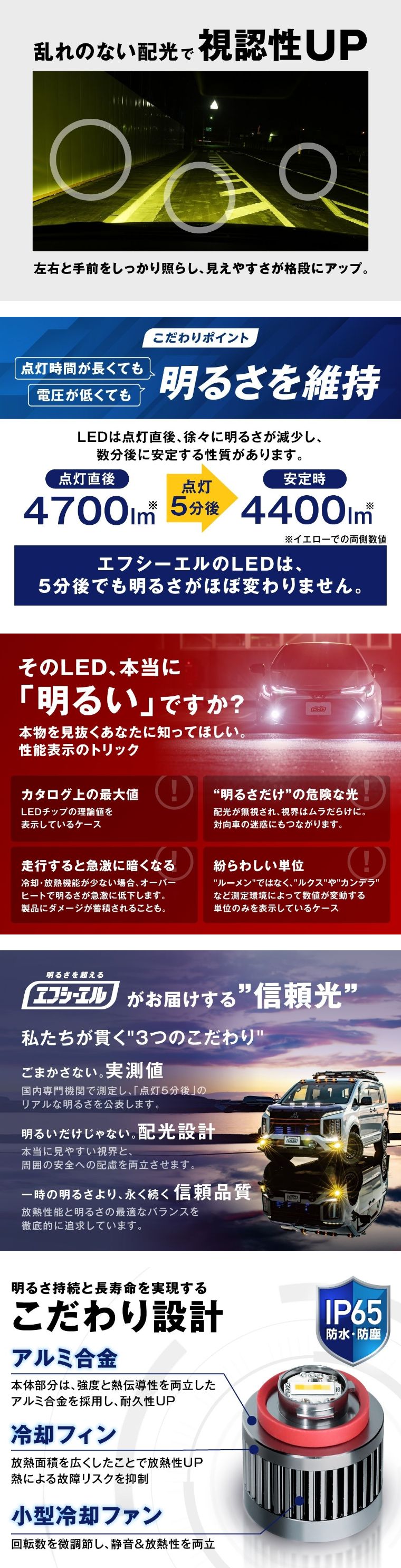 fcl led L1B フォグランプ 明るさ維持 寿命アップ IP65防水