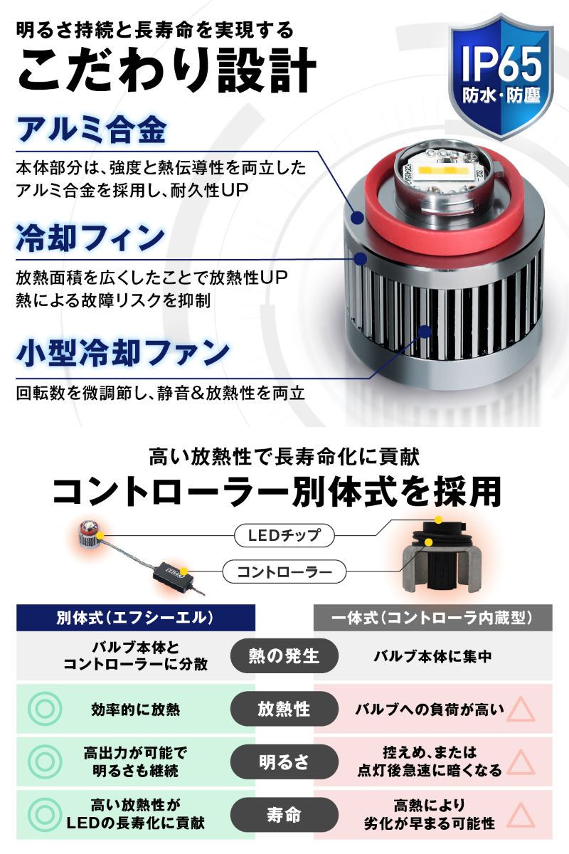 カローラスポーツ フォグ 2色切り替え ledフォグランプ 後付け L1B ホワイト イエロー 黄色 カー用品 純正LED フォグランプ led 切替 おすすめ 交換 フォグ 純正 | fcl. | 14