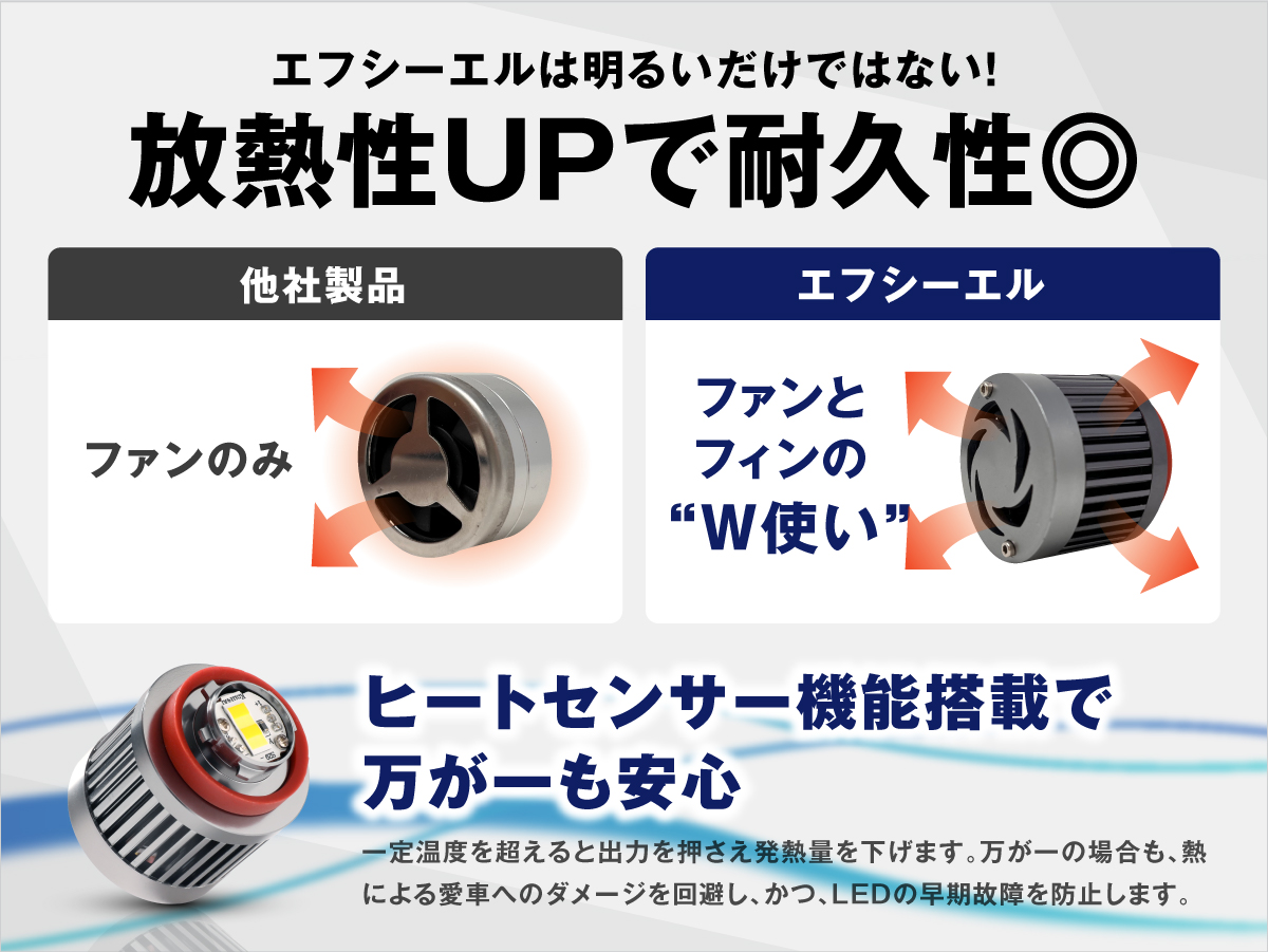 fcl. 90系ノア 90ノア フォグランプ L1B 2色切り替え ledフォグランプ