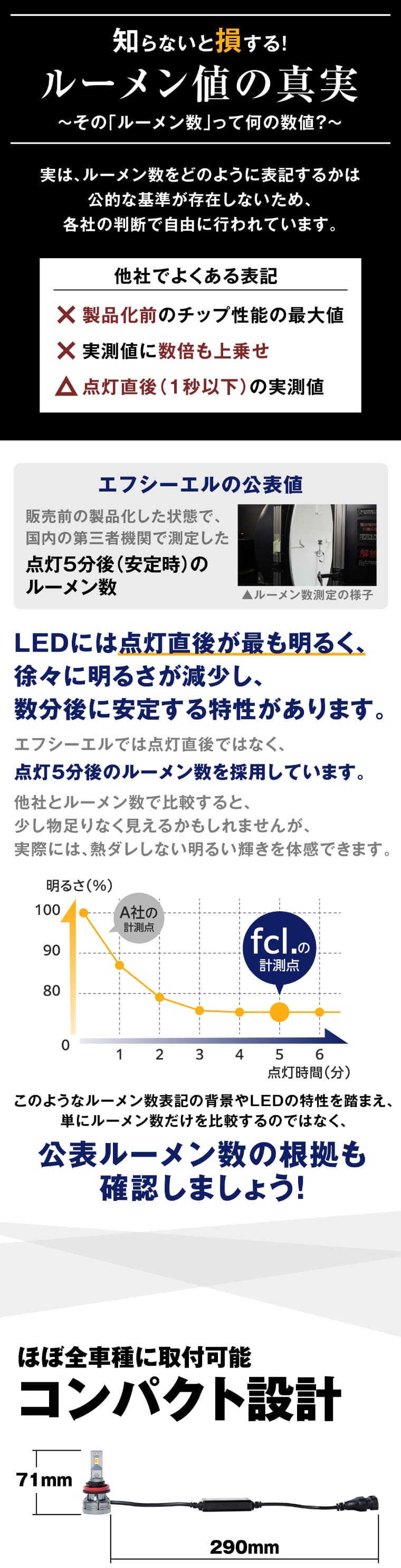 ルーメン値 点灯5分後の数値