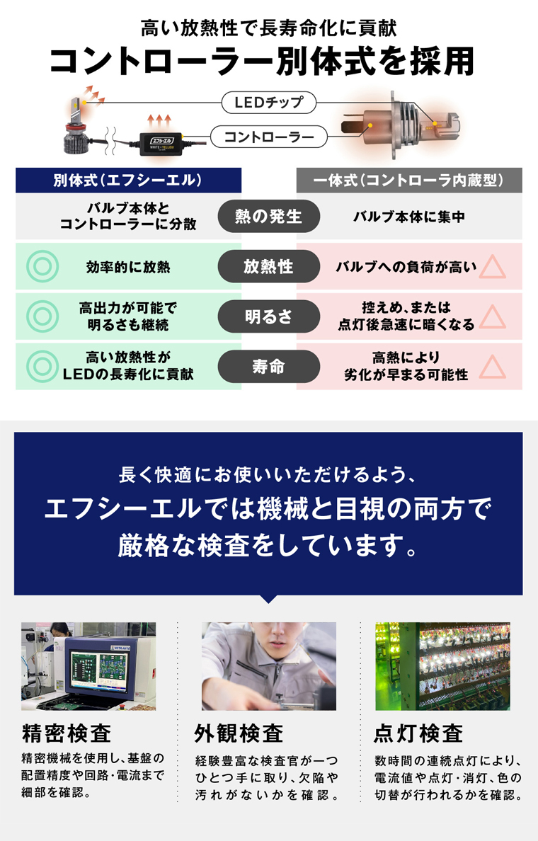 1年保証と国内スタッフの万全サポート