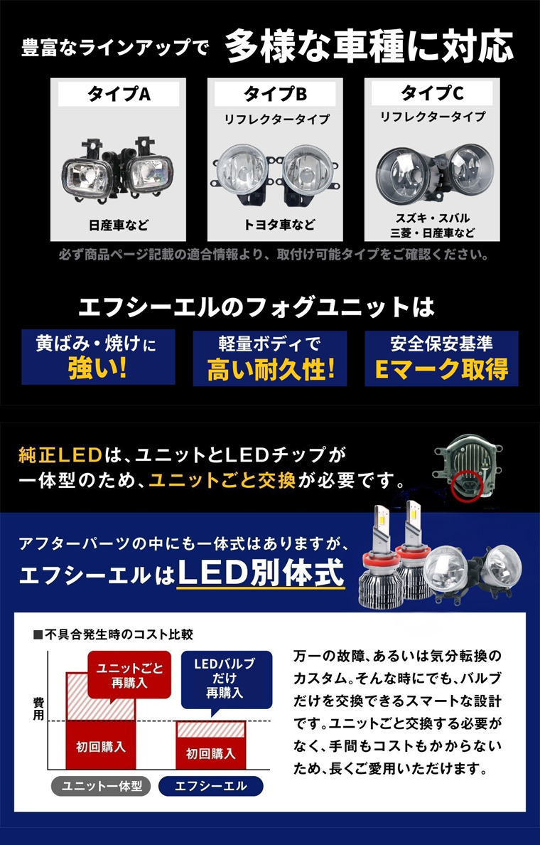 車種別フォグユニットとLED別体式の利点