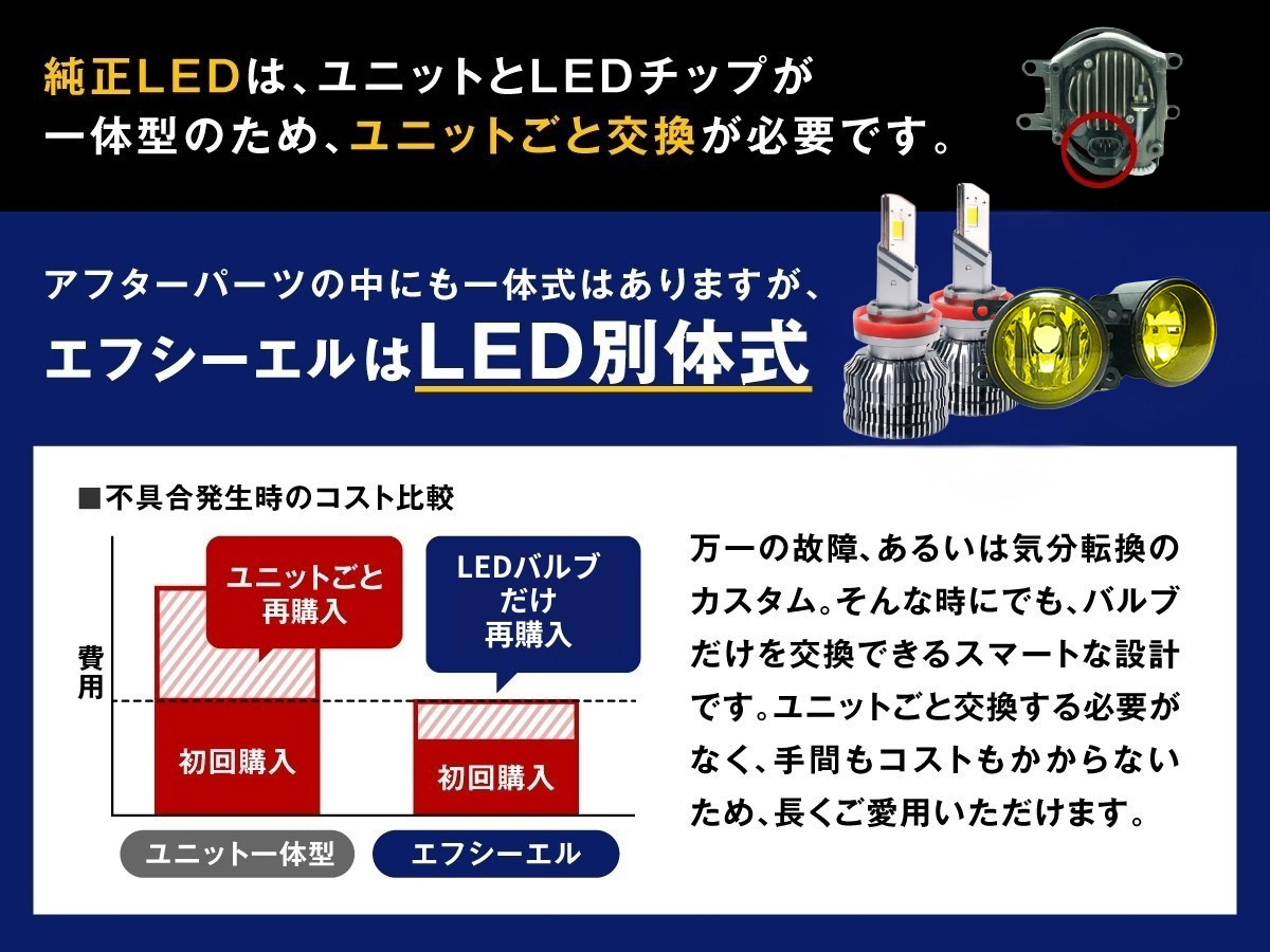 fcl. フォグランプ 後付け イエロー レンズ フォグ 2色切り替え LED