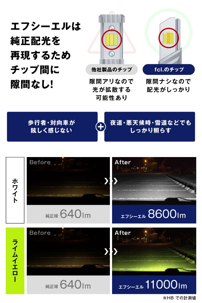 ヴェルファイア 30系 3色切り替え led フォグランプ h11 h16 イエロー 黄色 ホワイト ブルー ledバルブ ledフォグランプ 後付け 左右セット fcl エフシーエル | fcl. | 10