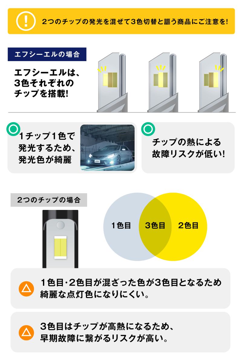 ヴェルファイア 30系 3色切り替え led フォグランプ h11 h16 イエロー 黄色 ホワイト ブルー ledバルブ ledフォグランプ 後付け 左右セット fcl エフシーエル | fcl. | 11