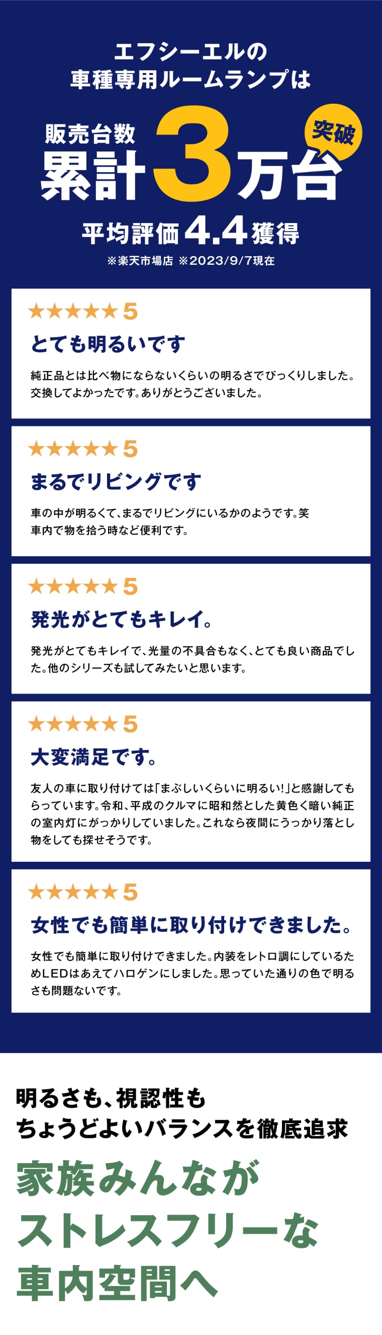 累計3万台突破 高評価 満足 キレイ 簡単取付