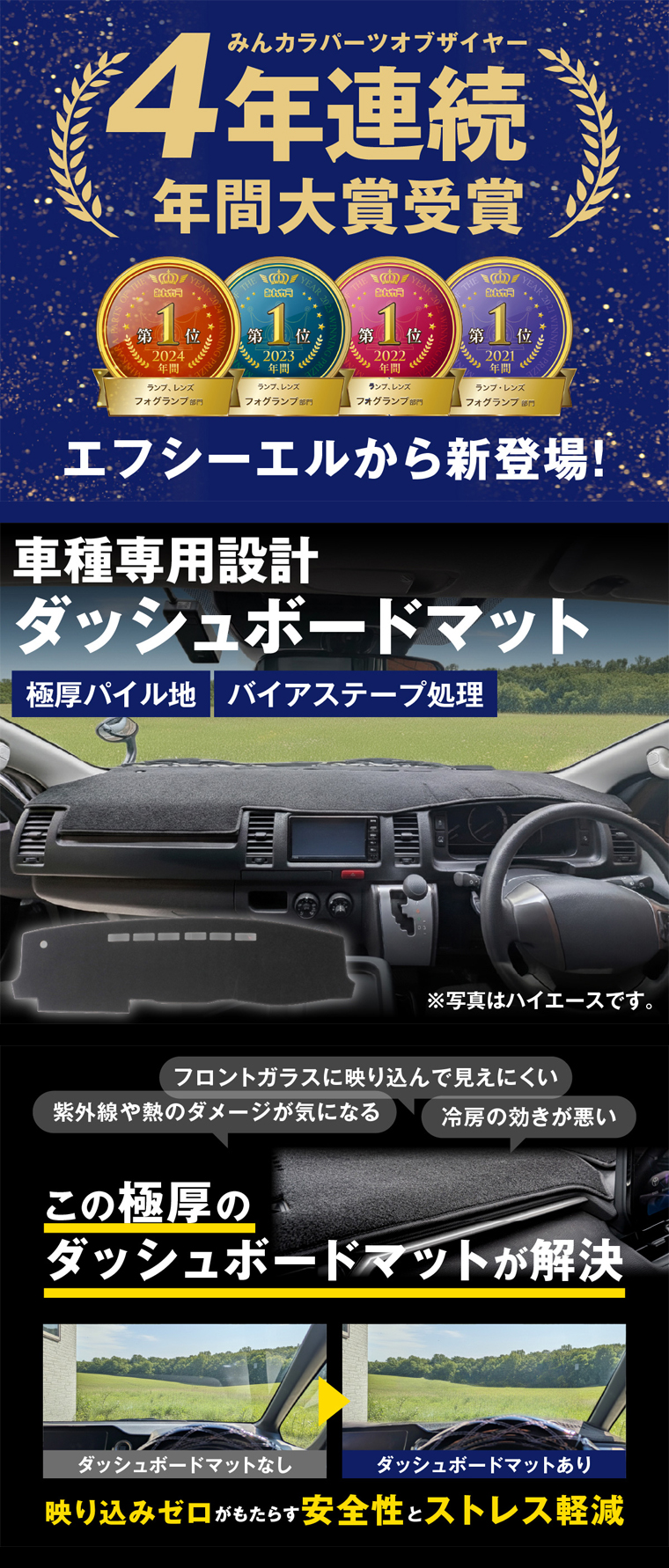 4年連続大賞受賞 エフシーエルのダッシュボードマット