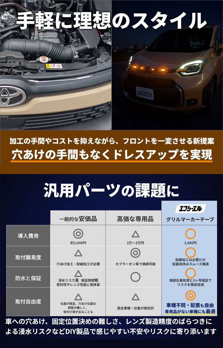 車用デイライトの品質実績