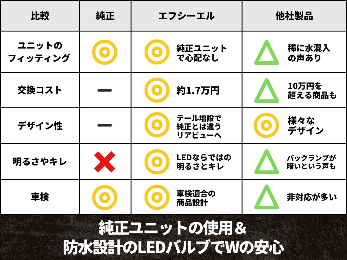 ハイエース用 テールユニット