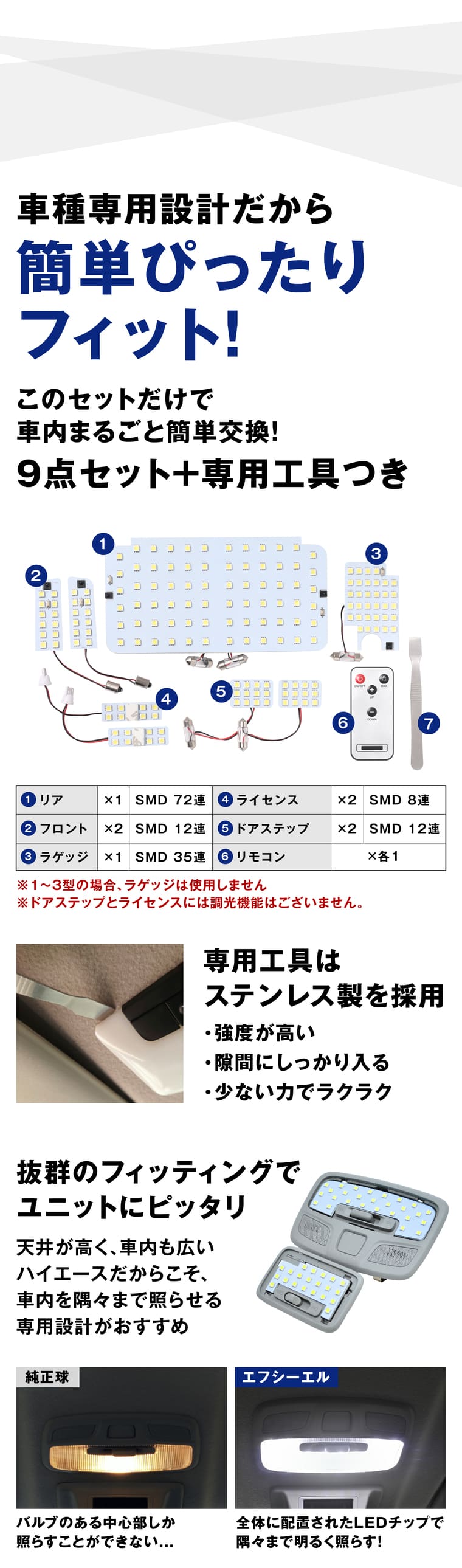 ぴったりフィット ステンレス工具 ユニット