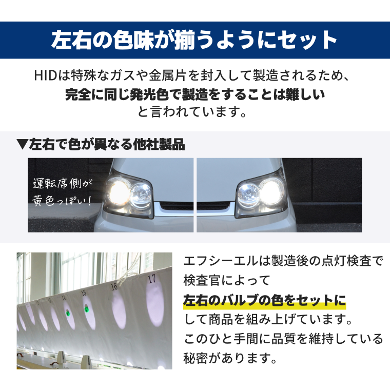 キャンセラー内蔵 HIDキット H7 35W 12V 1年保証 車検対応 6000K カー