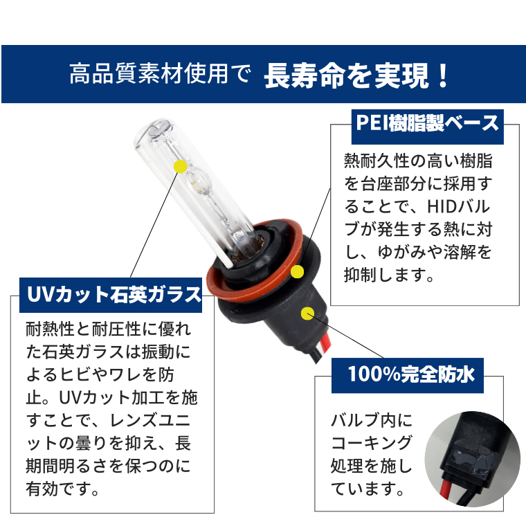 hidバルブ 品質のこだわり