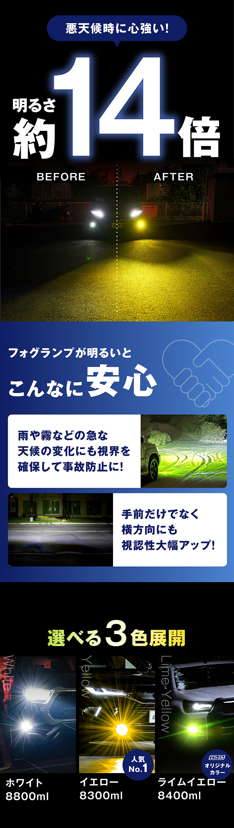 純正の約14倍明るさで悪天候時の運転も安心