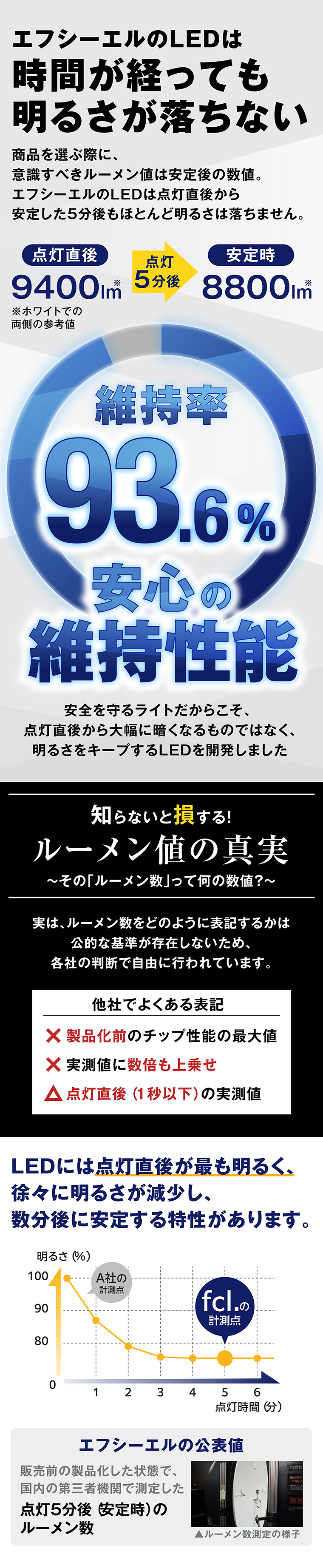 明るさを維持する高性能フォグライト