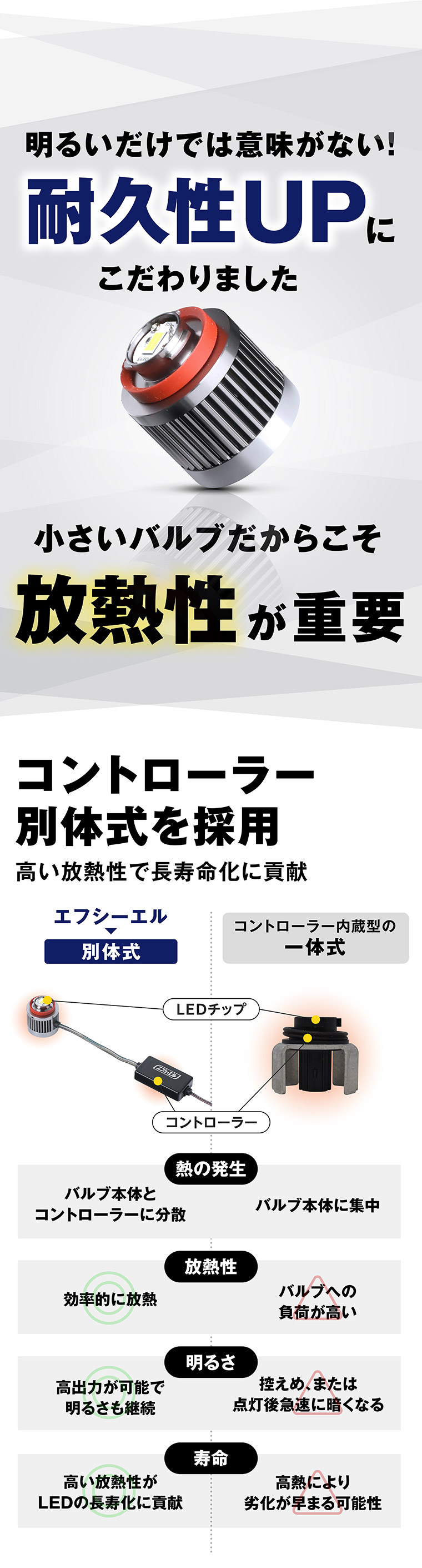 放熱に優れた小型ledバルブで、耐久性が高い