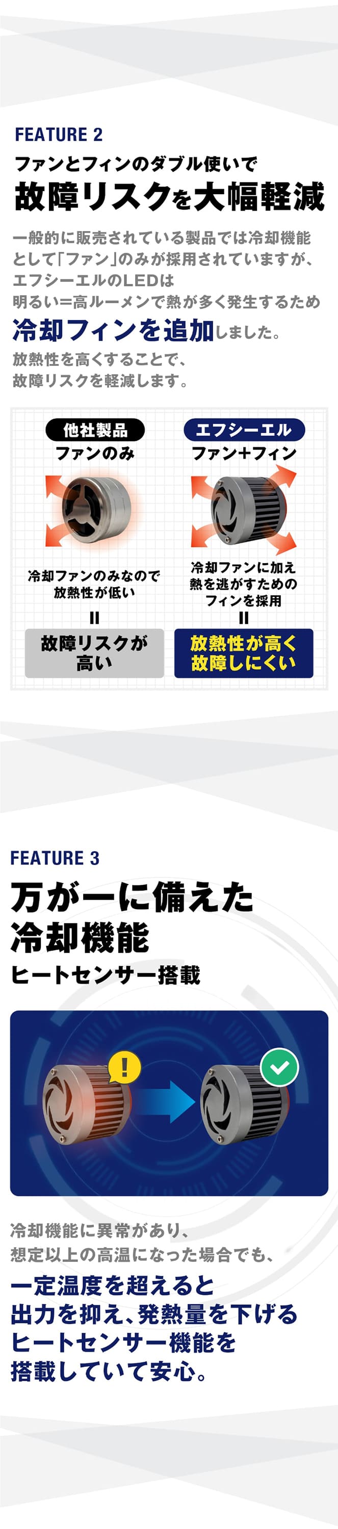 故障リスク軽減 冷却フィン ヒートセンサー搭載