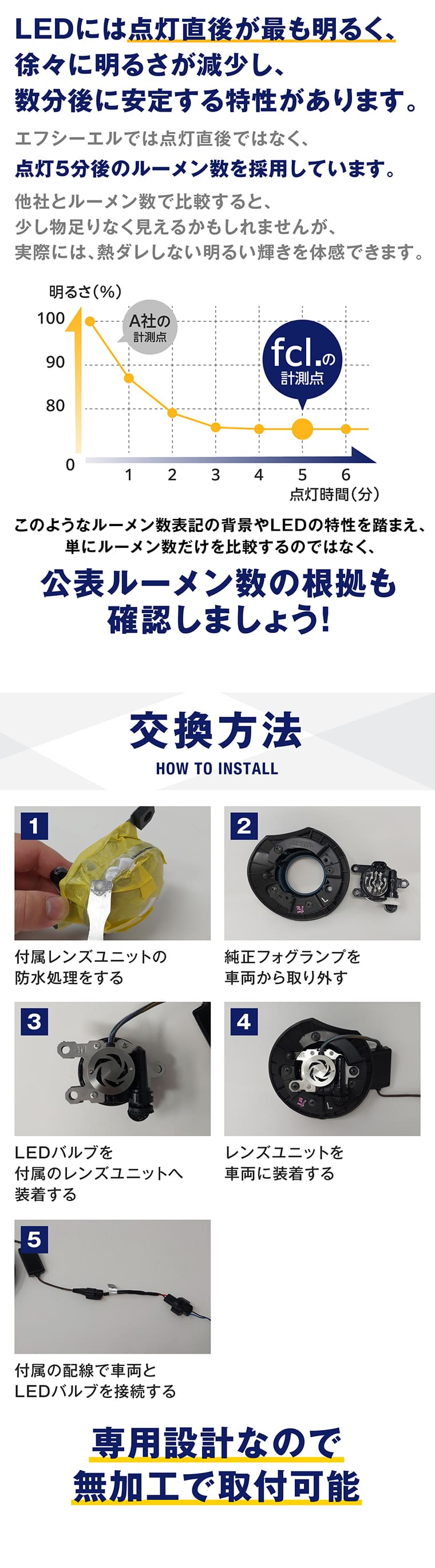 トライトン lc2t フォグランプ led 後付け 2色切り替え フォグランプユニット レンズ セット フォグユニット 純正交換_20