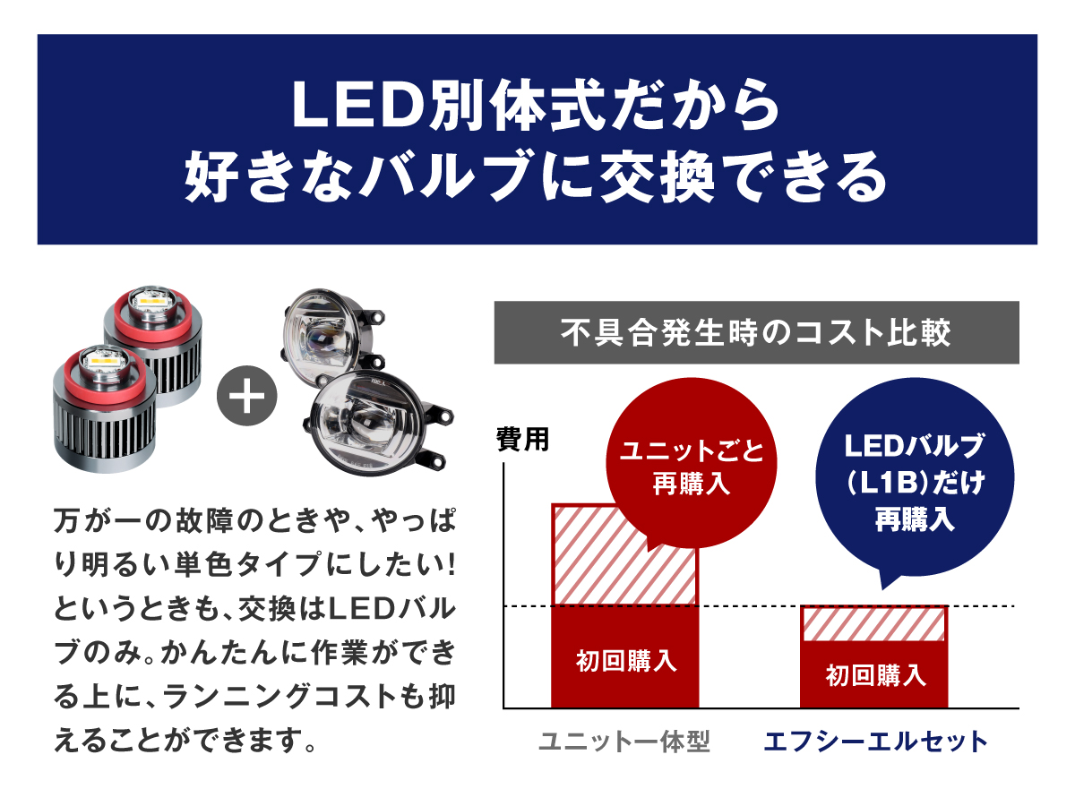 セルシオ　フォグユニット　なかう 30系 前期/後期 セルシオ LED フォグランプ HB4 50W 12000