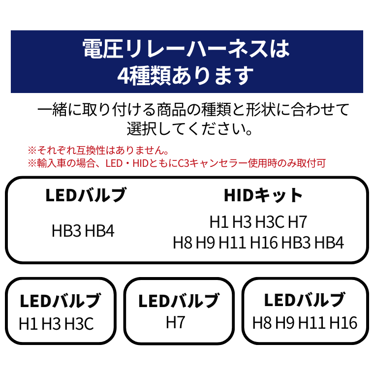 リレーハーネスは4種類あります